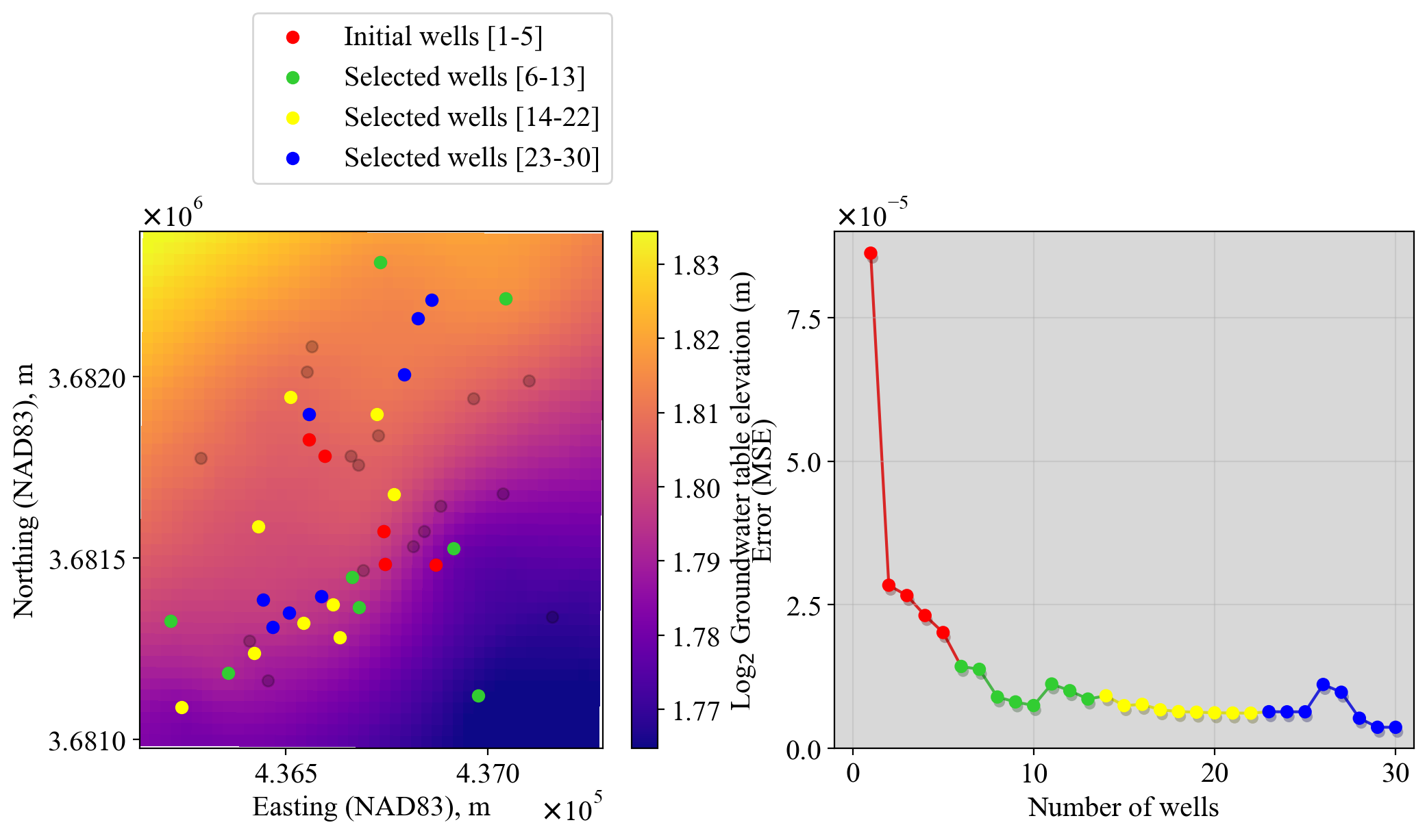 ../_images/notebooks_3)_pyLEnM_-_Water_Table_Spatial_Estimation_&_Well_Optimization_60_0.png
